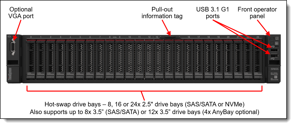 新品特価】 IBM 4XH7A09841 x8/ x8 PCIe ライザー3キット(SR655用